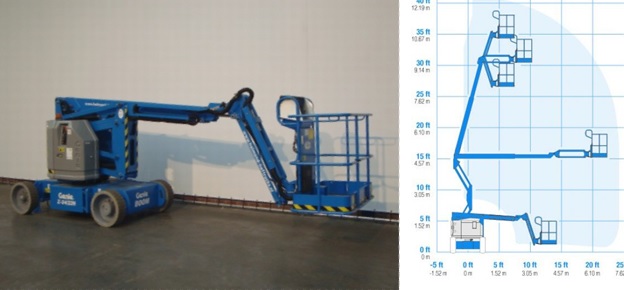 GENIE Z34/22N